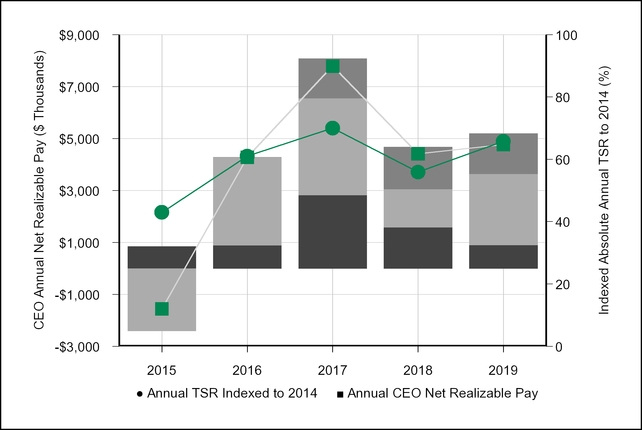 chart-c405311ae61857a187ca01.jpg